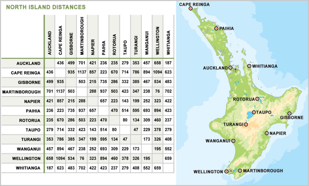 travel distances north island new zealand