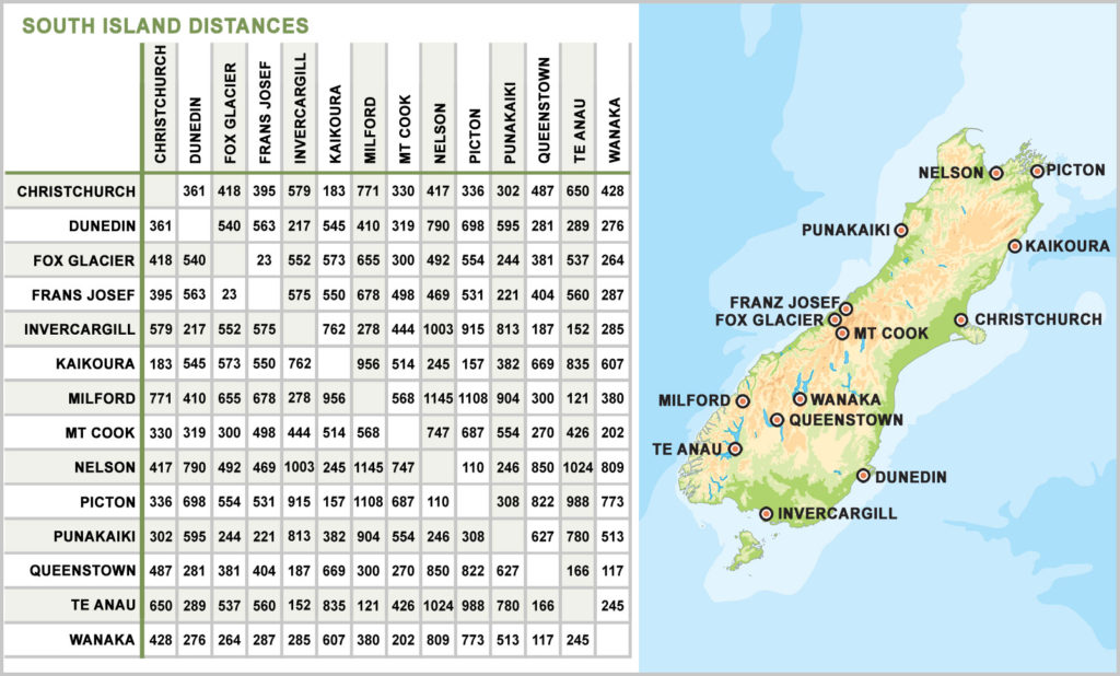 Mileage Chart Between Major Us Cities