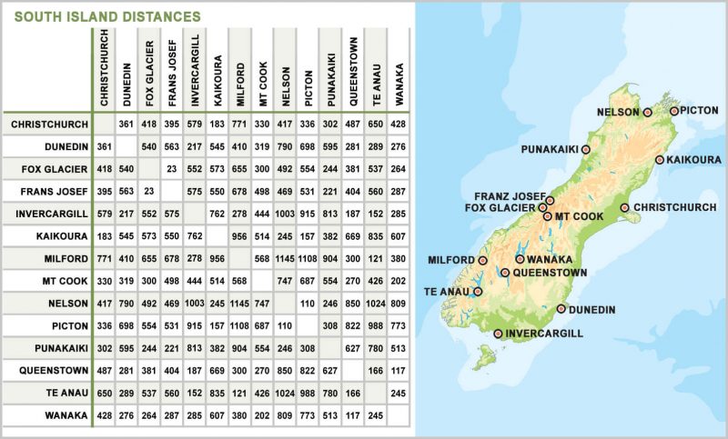 Detailed New Zealand Maps Guest New Zealand   Travel Distances South Island E1592776444988 